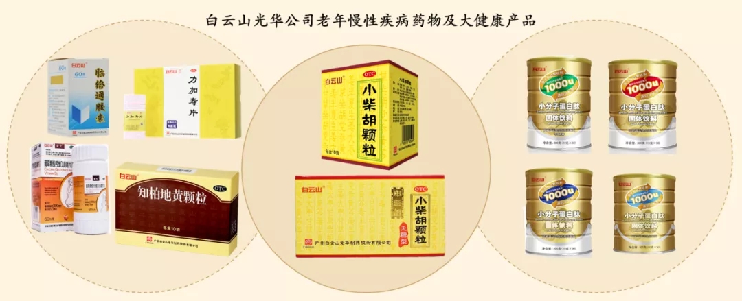 喜讯 | 白云山皇冠现金公司荣获2020年中国产学研相助立异效果奖二等奖