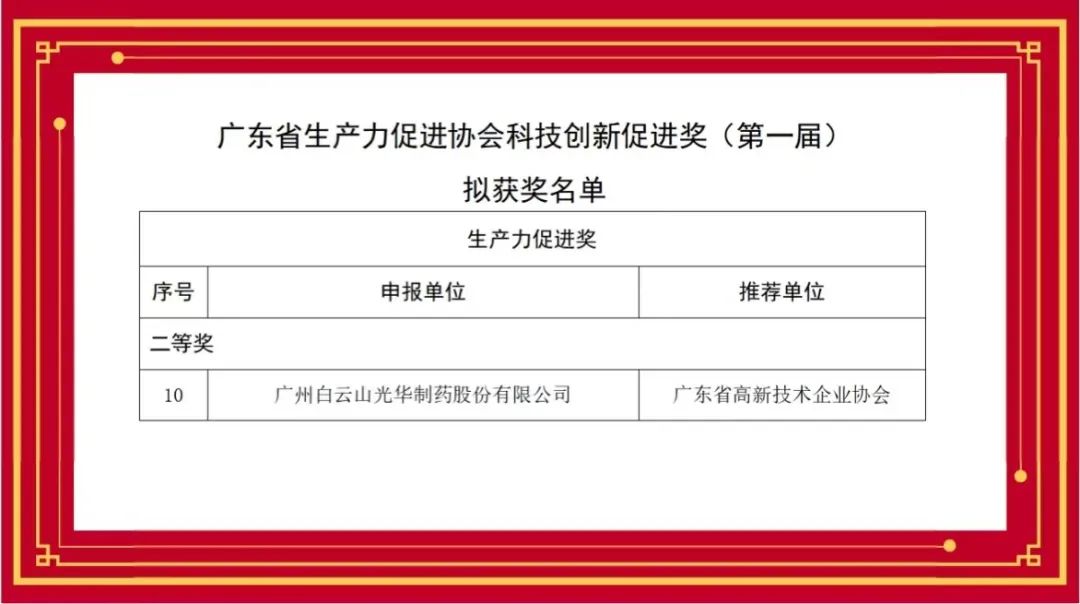喜讯丨白云山皇冠现金公司荣获首届广东省生产力增进协会科技立异增进奖